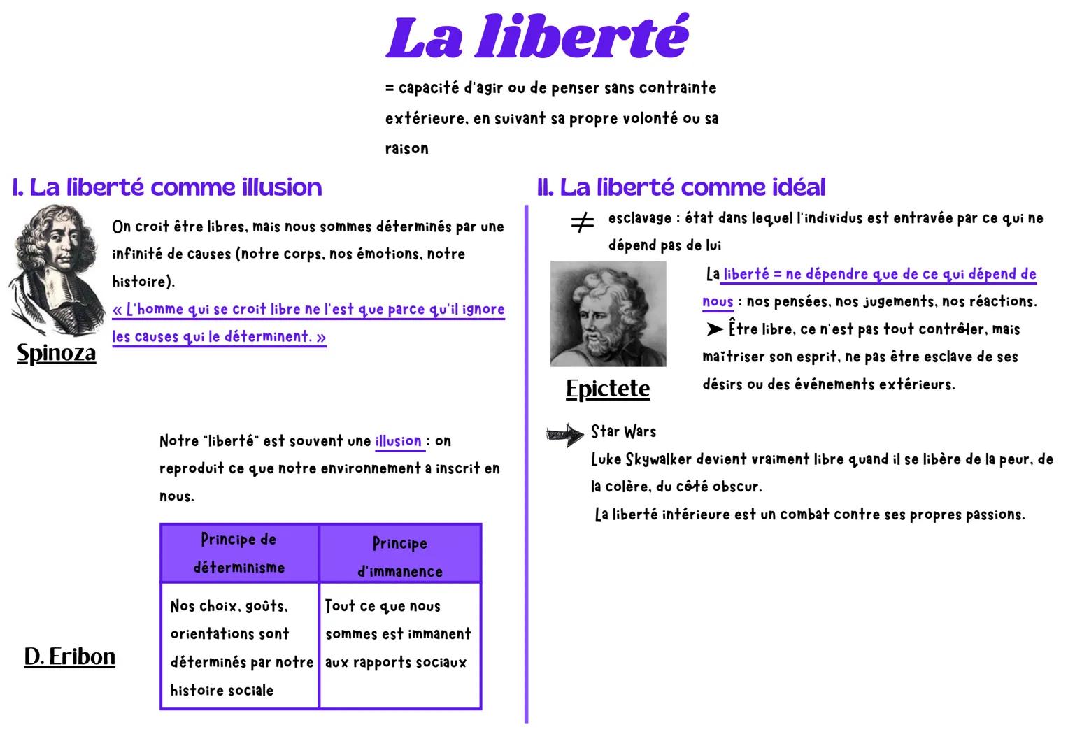 I. La liberté comme illusion
Spinoza
La liberté
= capacité d'agir ou de penser sans contrainte
extérieure, en suivant sa propre volonté ou s