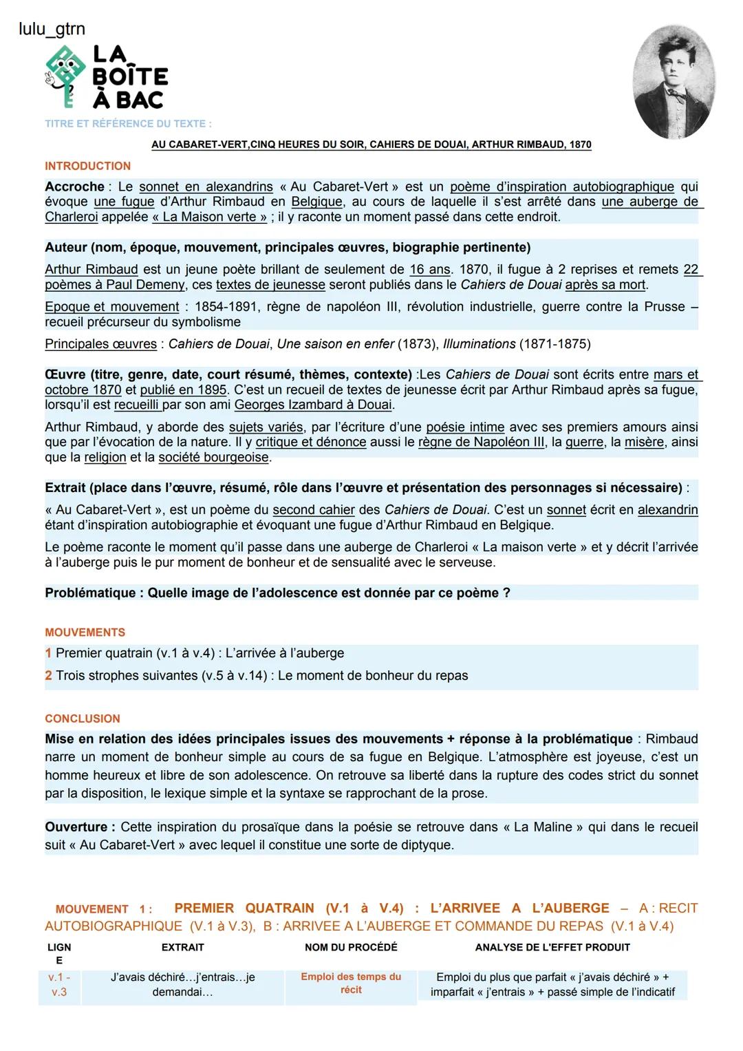 Lecture linéaire Au Cabaret Vert - Rimbaud