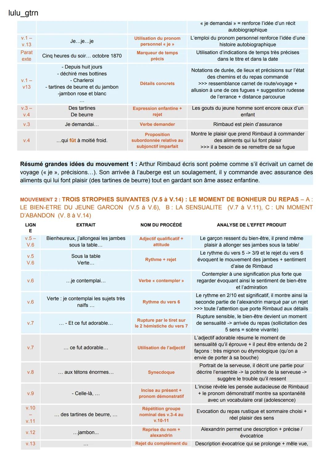 lulu_gtrn
# LA
# BOITE
# À BAC
TITRE ET RÉFÉRENCE DU TEXTE:
AU CABARET-VERT, CINQ HEURES DU SOIR, CAHIERS DE DOUAI, ARTHUR RIMBAUD, 1870