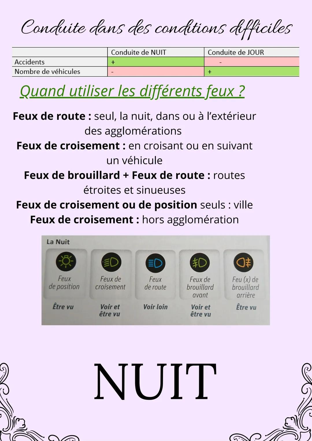 Fiche De Conduite
La Route (R)
Conduite dans des conditions difficiles
- nuit
- pluie
- brouillard
- neige
- verglas
- vent
- soleil # 2