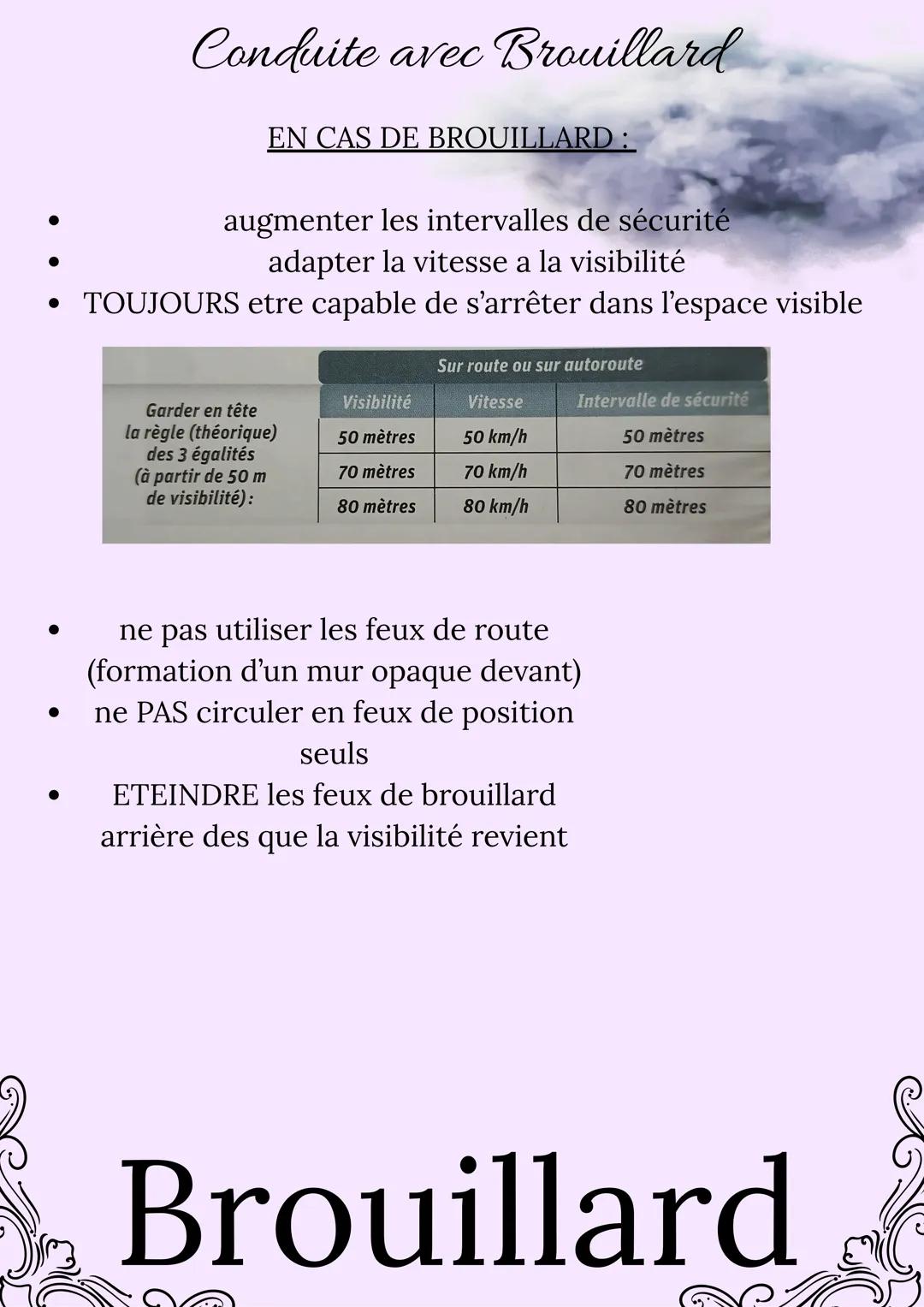 Fiche De Conduite
La Route (R)
Conduite dans des conditions difficiles
- nuit
- pluie
- brouillard
- neige
- verglas
- vent
- soleil # 2