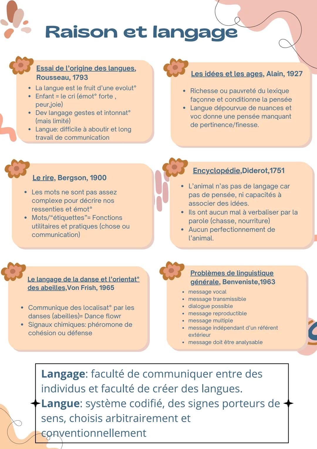 # Raison et langage
Essai de l'origine des langues,
Rousseau, 1793
* La langue est le fruit d'une evolut
* Enfant = le cri (émot° fort