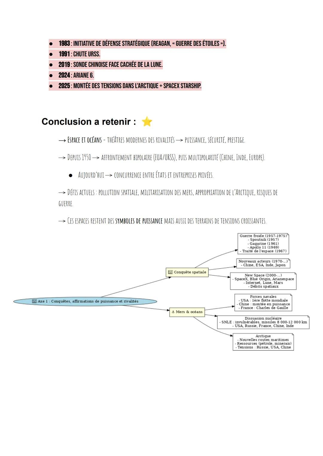 # Fiche de révision: Conquêtes, affirmations de
puissance et rivalités
CONTEXTE:
→ DEPUIS L'ANTIQUITÉ, LES HOMMES RÊVENT DE CONQUÉRIR DE N