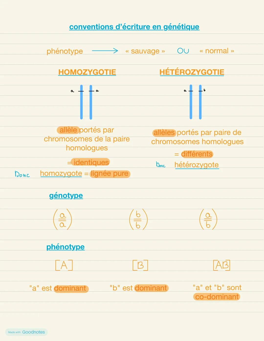 Thème 1A- La Terre, la vie de l'organisation de vivant
Chapitre 1: l'origine du génotype des individus
INTRODUCTION
Reproduction des être