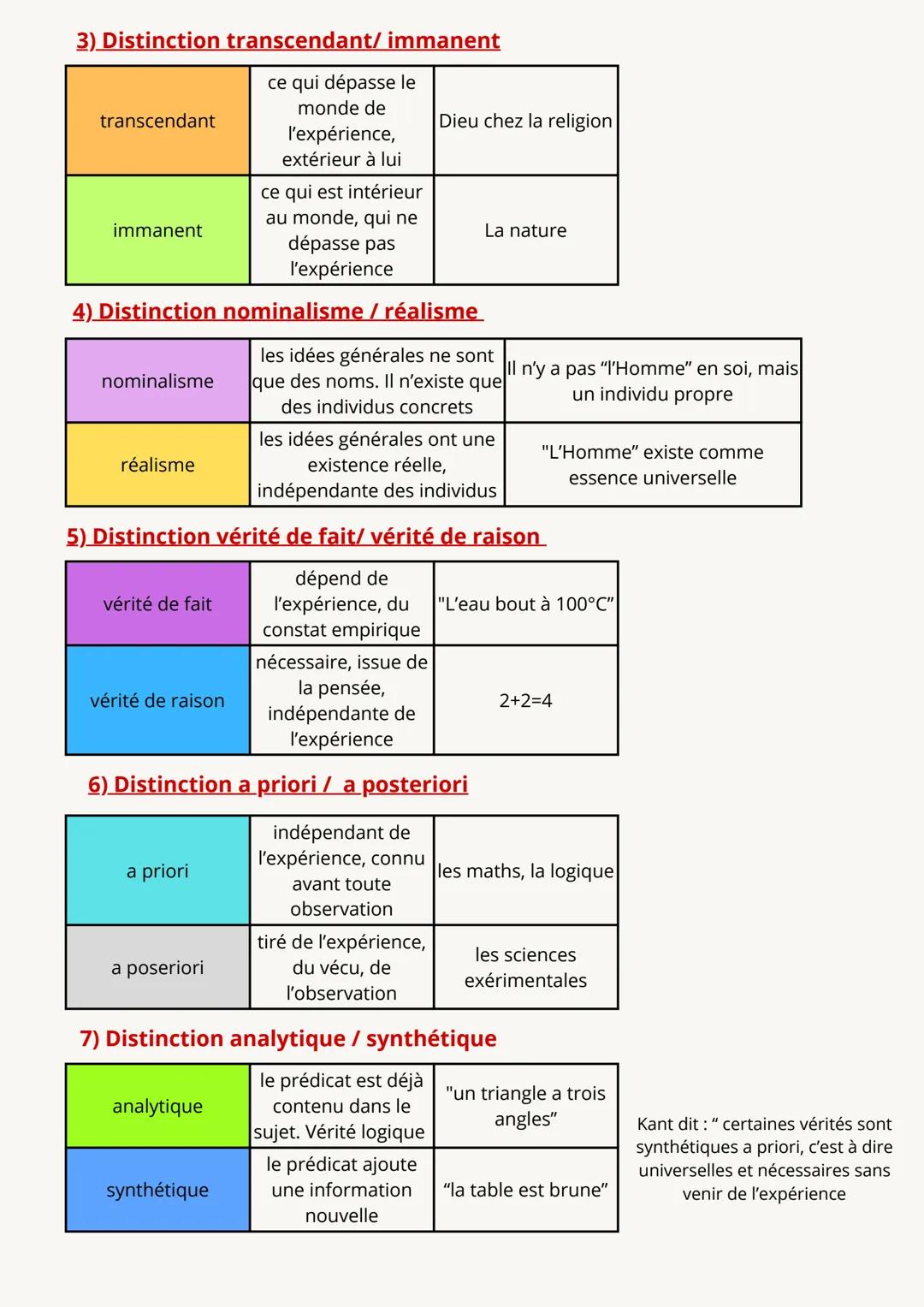 # PHILOSOPHIE :
Définition de philosophie :
Ensemble des questions que l'on peut se poser sur nous-même et examen des réponses qu'il peut y