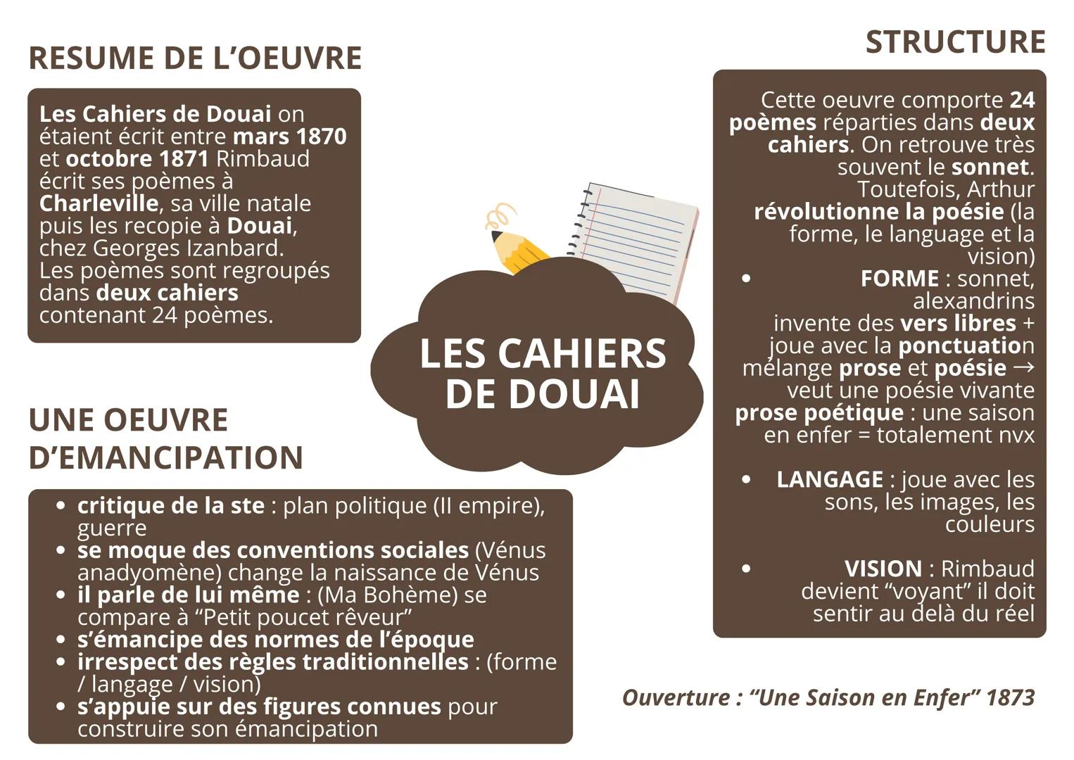 # BIOGRAPHIE DE L'AUTEUR
Arthur Rimbaud :
commence à écrire à 14 ans,
jusqu'à ses 20 ans à cause de
son désir d'aventure
C'EST UN GÉNIE!
Il