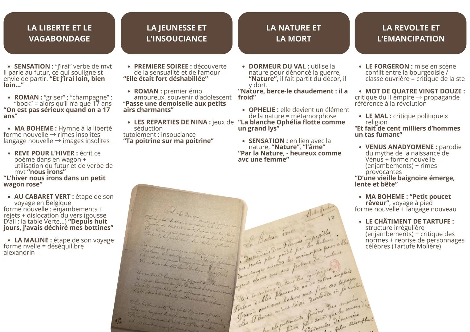 # BIOGRAPHIE DE L'AUTEUR
Arthur Rimbaud :
commence à écrire à 14 ans,
jusqu'à ses 20 ans à cause de
son désir d'aventure
C'EST UN GÉNIE!
Il