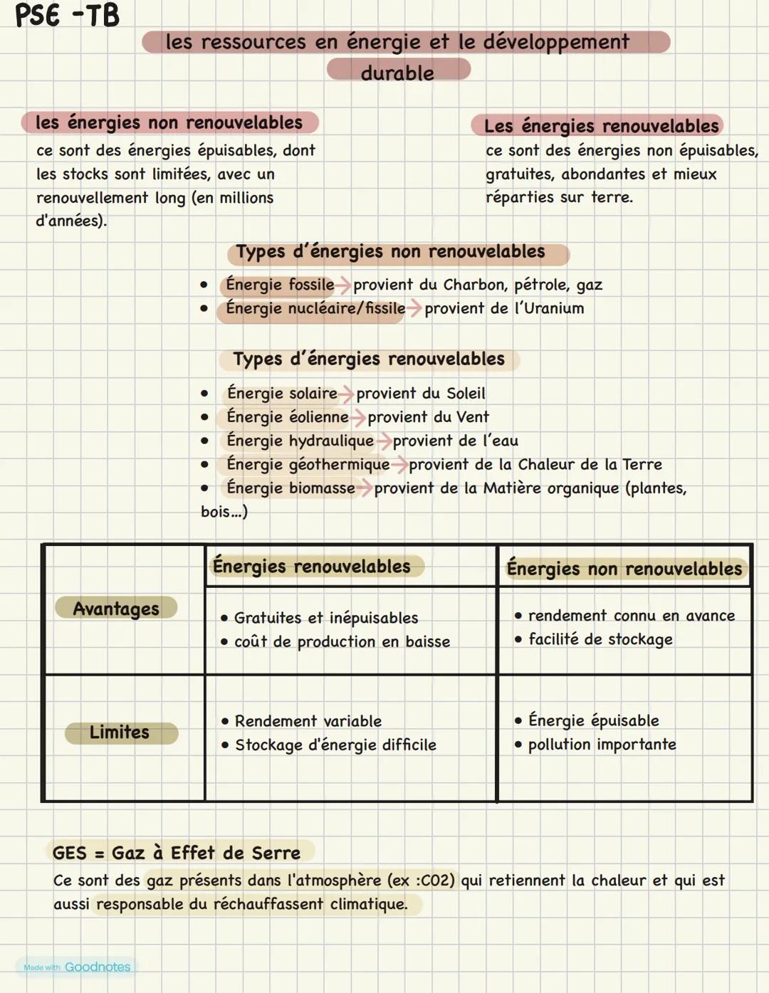PSE -TB
les ressources en énergie et le développement
durable
les énergies non renouvelables
ce sont des énergies épuisables, dont
les sto
