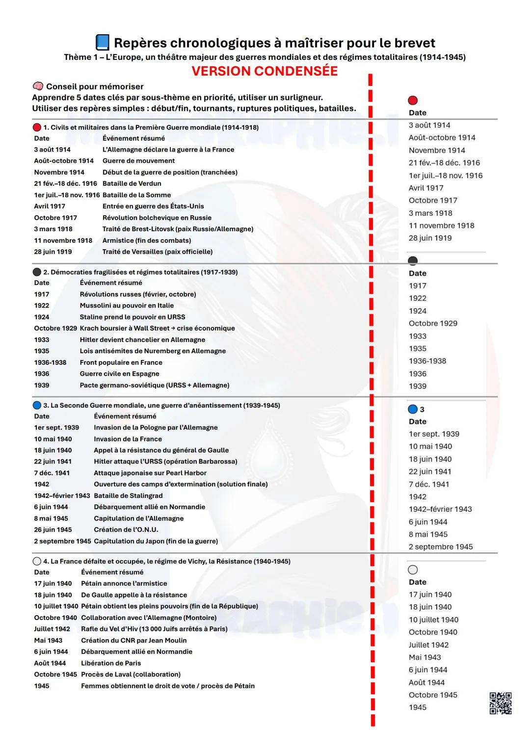 # Repères chronologiques à maîtriser pour le brevet
Thème 1 - L'Europe, un théâtre majeur des guerres mondiales et des régimes totalitaires