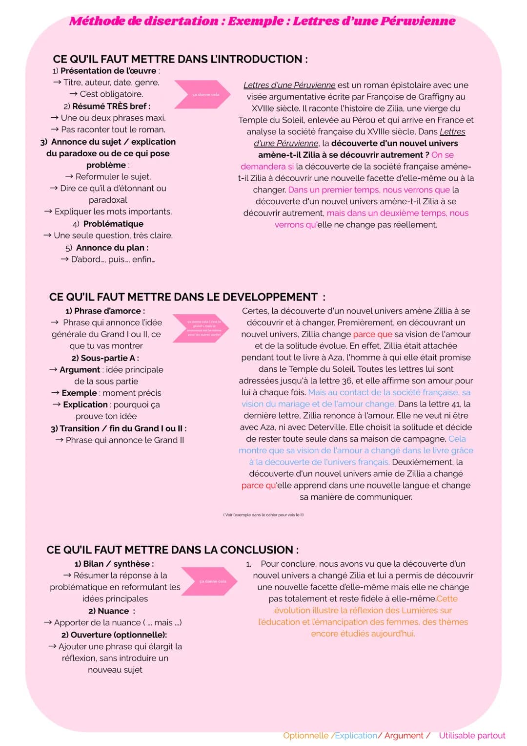 # Méthode de disertation: Exemple: Lettres d'une Péruvienne
CE QU'IL FAUT METTRE DANS L'INTRODUCTION:
1) Présentation de l'œuvre:
→ Titre