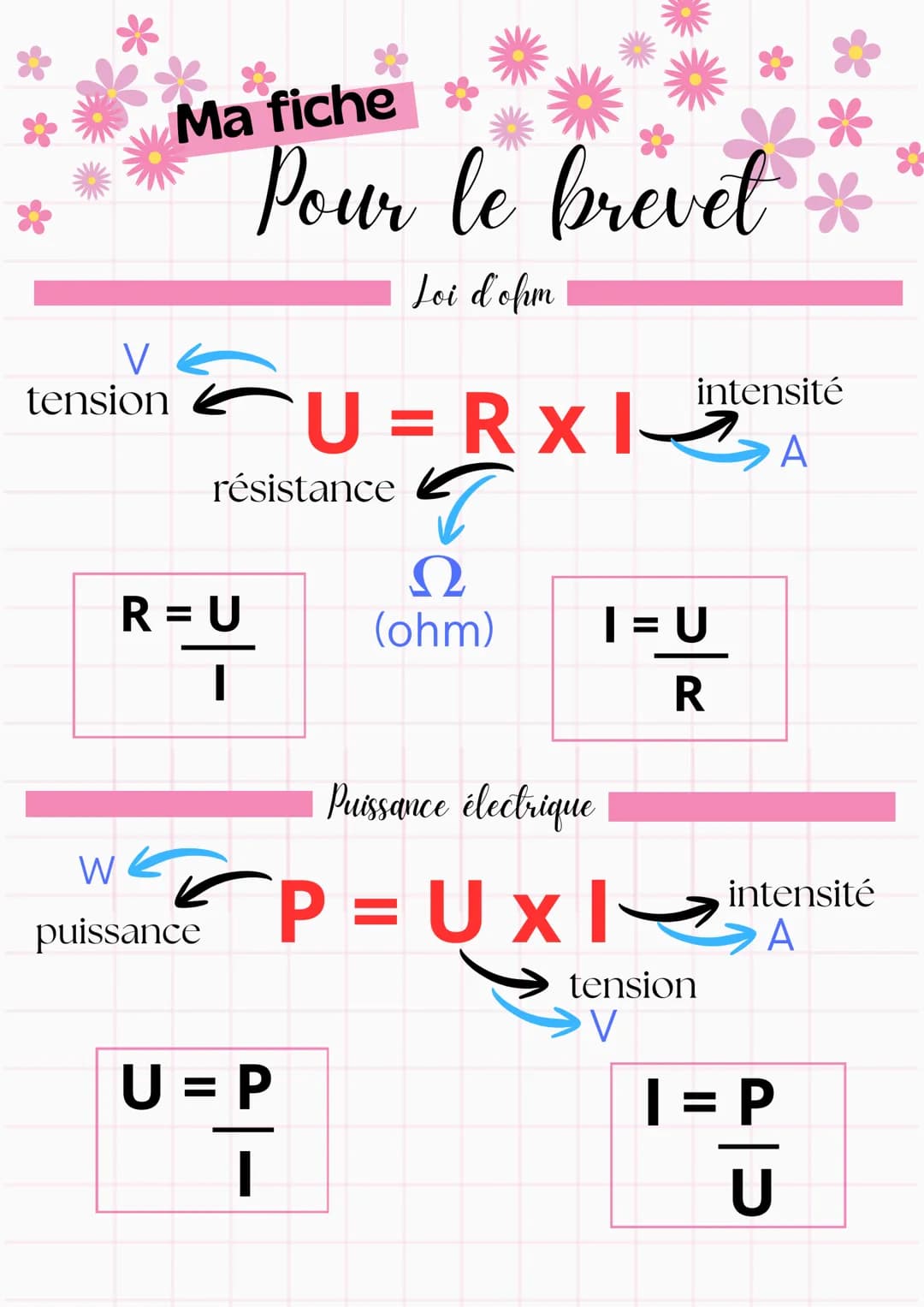 Physique
Les formules
Cycle: 4 Classe: 3e
Masse volumique
masse
volumique
kg/m3
$p = \frac{m}{v}$
masse
kg
volume
m3
$m = p x v$
$v =
