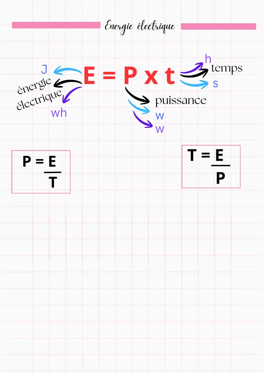 Physique
Les formules
Cycle: 4 Classe: 3e
Masse volumique
masse
volumique
kg/m3
$p = \frac{m}{v}$
masse
kg
volume
m3
$m = p x v$
$v =