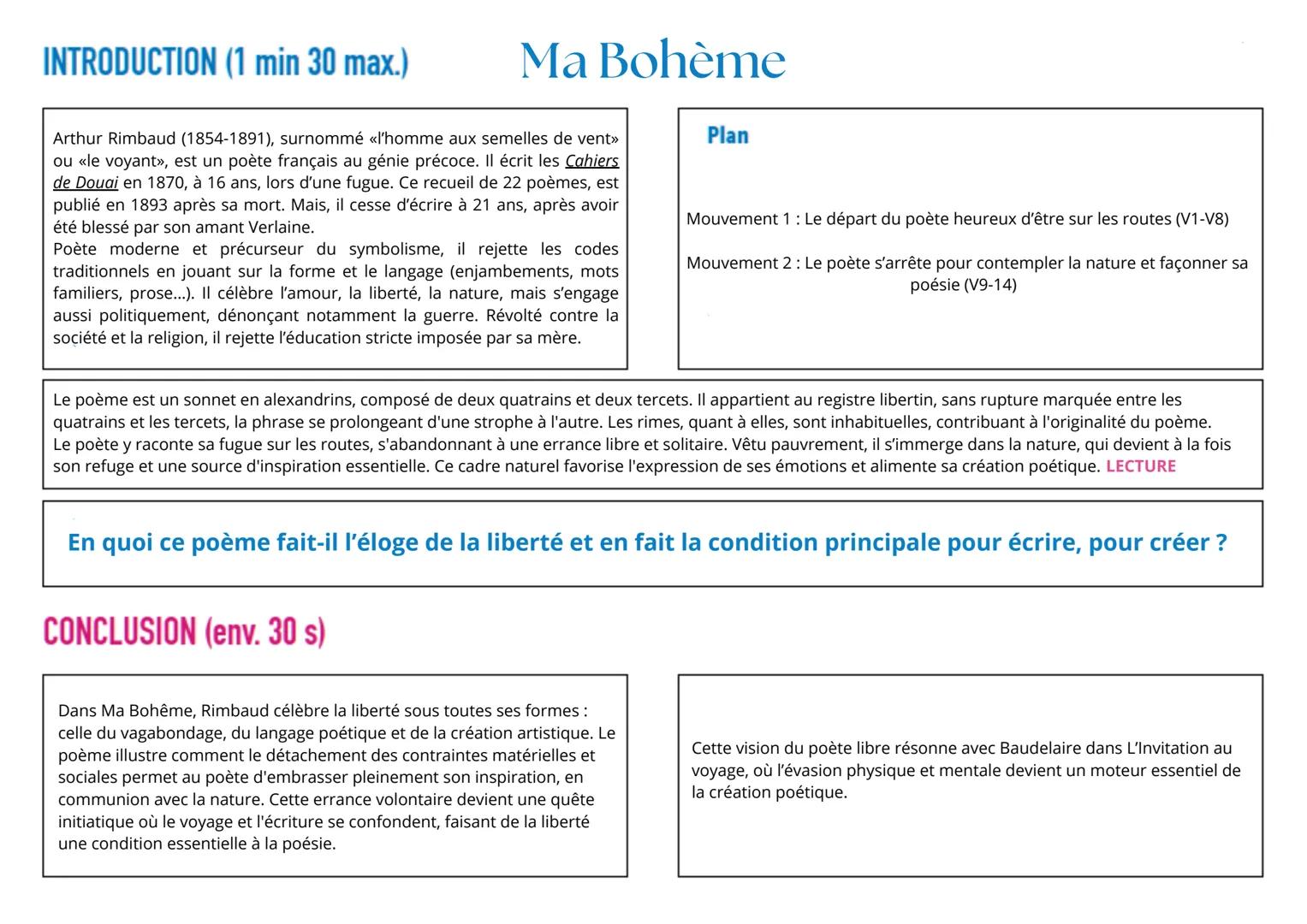 # INTRODUCTION (1 min 30 max.)
Ma Bohème
Arthur Rimbaud (1854-1891), surnommé «l'homme aux semelles de vent>>>
ou «le voyant», est un poèt