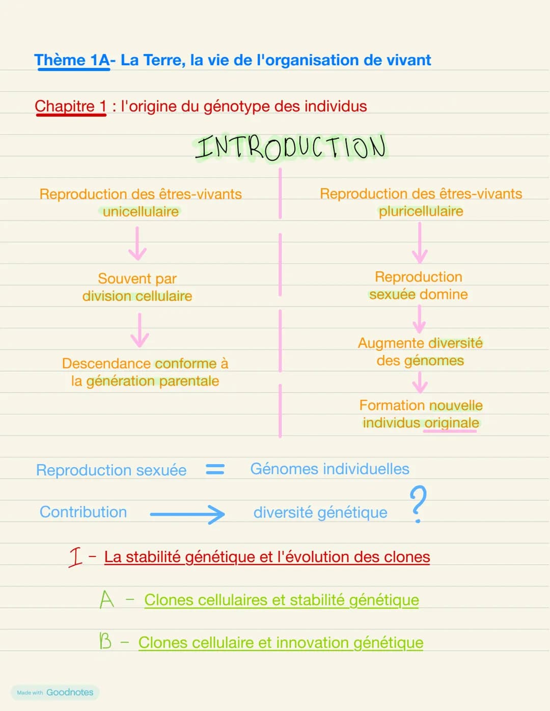 # Thème 1A- La Terre, la vie de l'organisation de vivant
## Chapitre 1: l'origine du génotype des individus
# INTRODUCTION
Reproduction d
