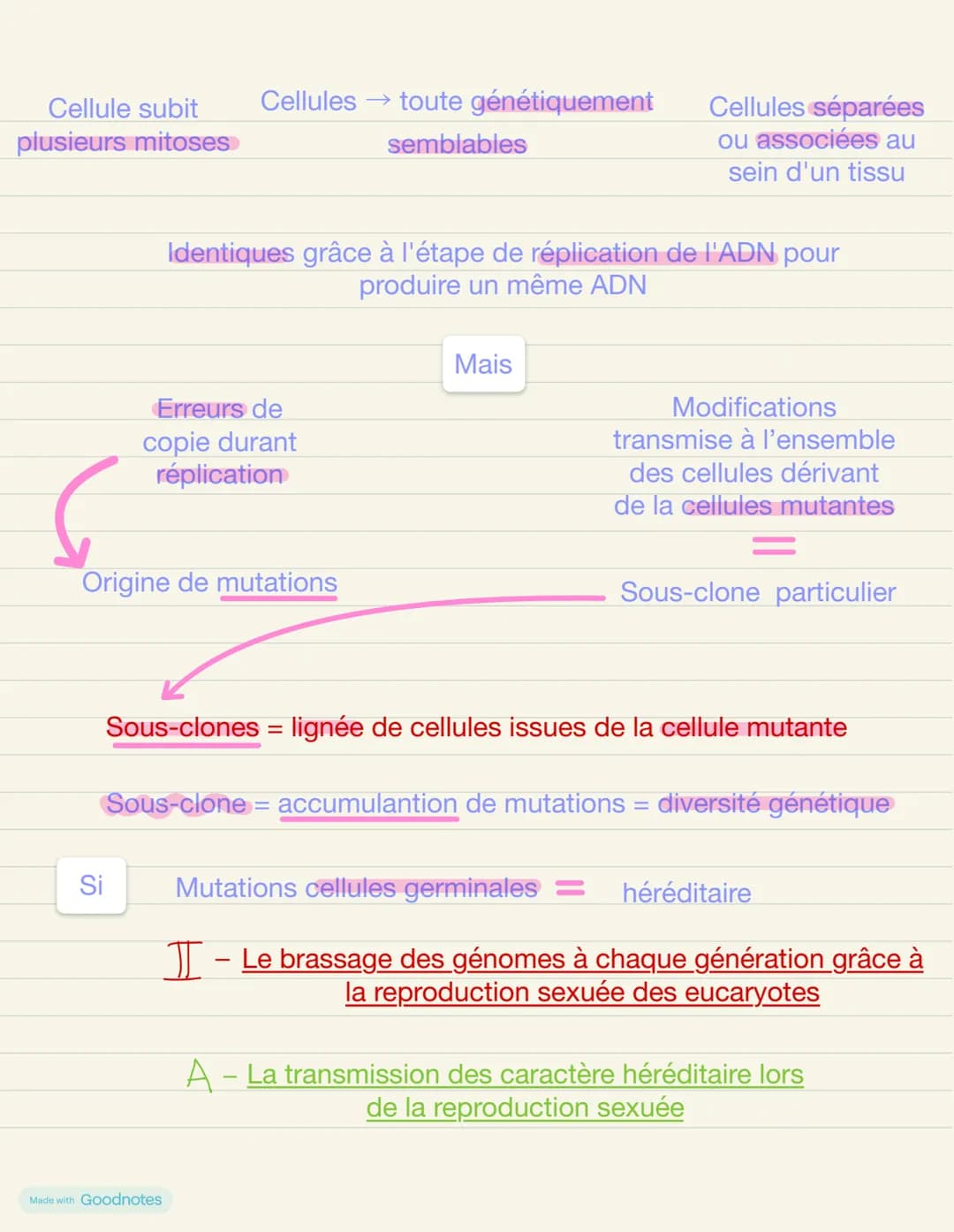 # Thème 1A- La Terre, la vie de l'organisation de vivant
## Chapitre 1: l'origine du génotype des individus
# INTRODUCTION
Reproduction d