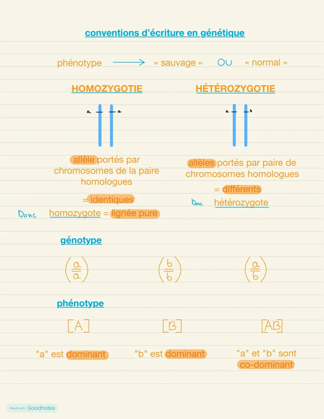 # Thème 1A- La Terre, la vie de l'organisation de vivant
## Chapitre 1: l'origine du génotype des individus
# INTRODUCTION
Reproduction d