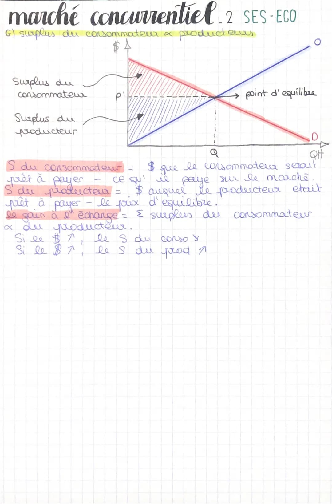 comment fonctionne un marché concurrentiel – page 2