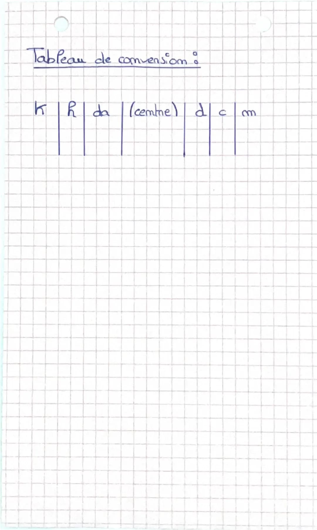 # Physique-Chimie Brevet Blanc
## loi d' Ohm:
$U=R \times I$
U em V, R em $\Omega$ et I em A.
## Puissance electrique :
$P=U \times I$ P em