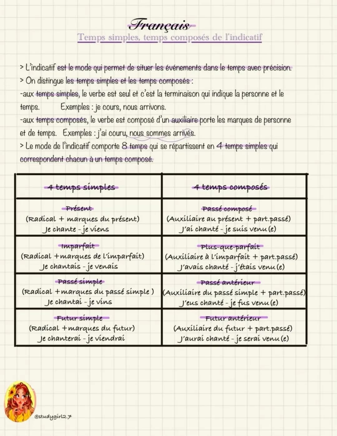 # Français
## Temps simples, temps composés de l'indicatif
* L'indicatif est le mode qui permet de situer les événements dans le temps avec