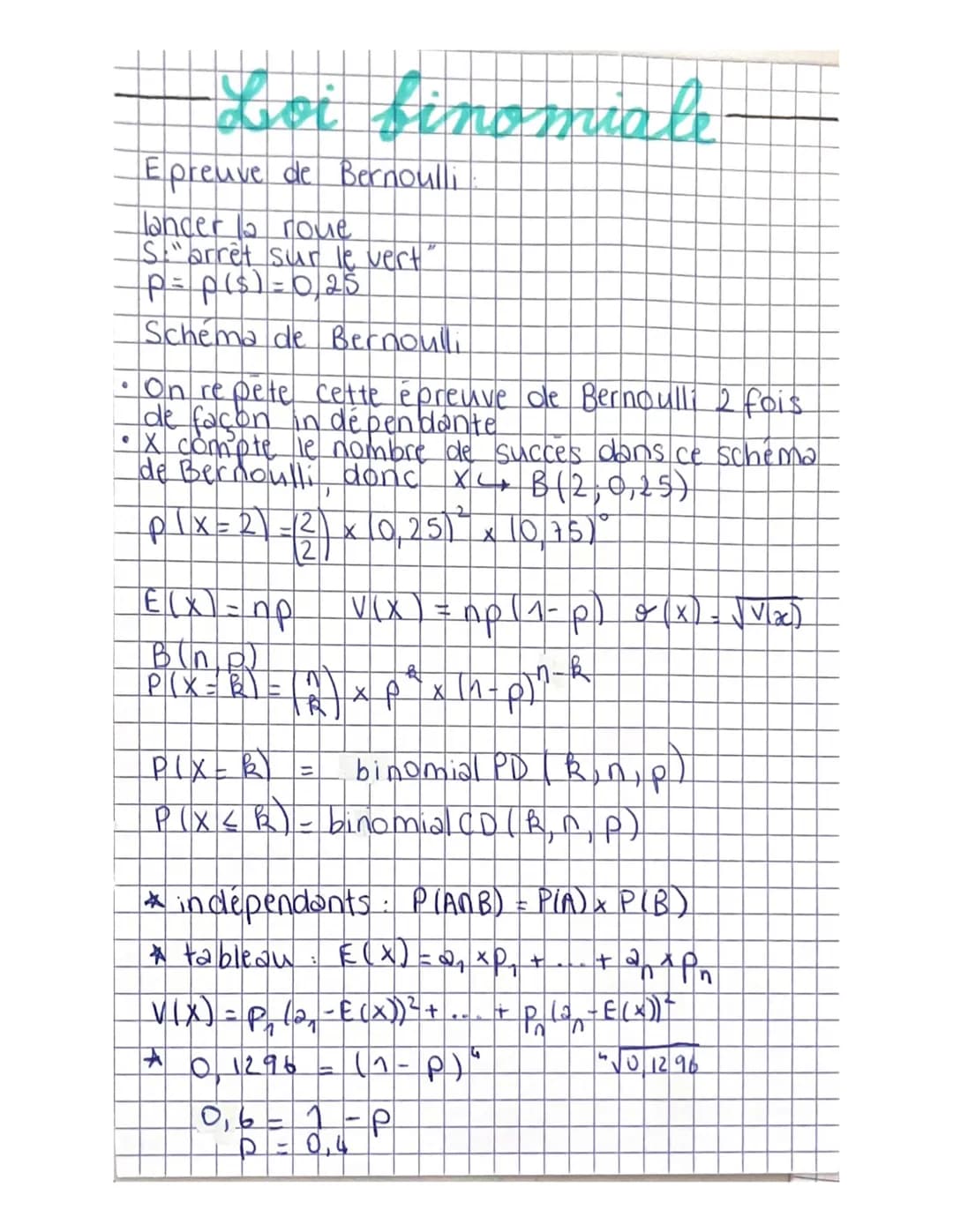 ## Loi binomiale
Epreuve de Bernoulli
lancer la roue
S: "arrêt sur le vert"
$p = p(S) = 0,25$
Schéma de Bernoulli
* On répète cette épreuve