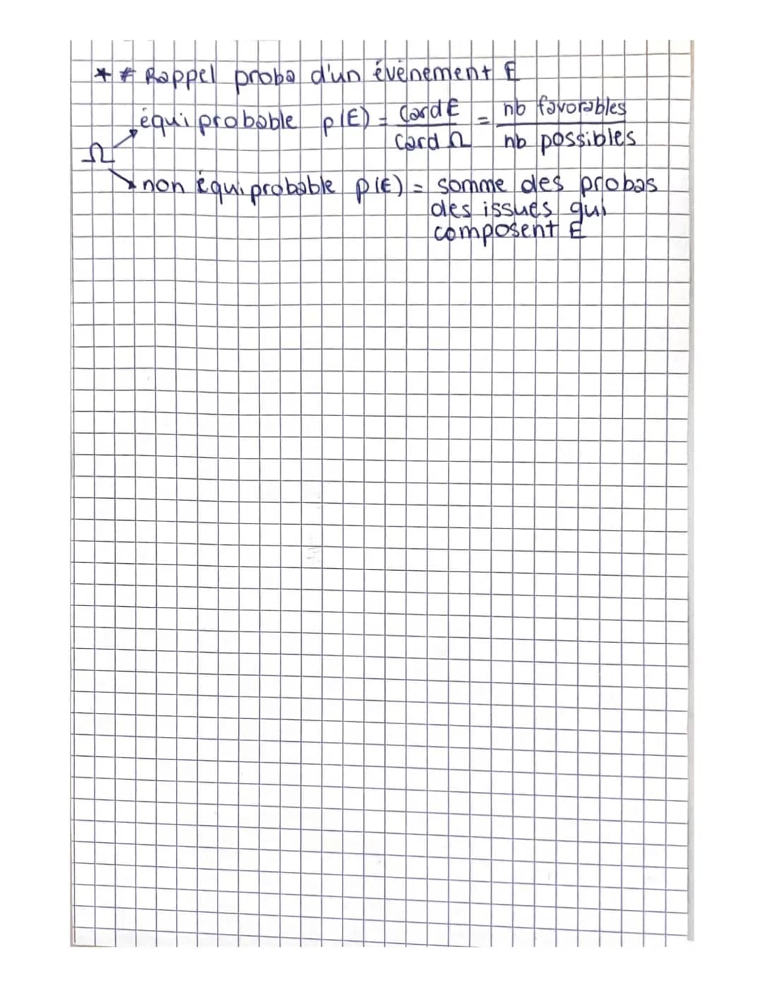 ## Loi binomiale
Epreuve de Bernoulli
lancer la roue
S: "arrêt sur le vert"
$p = p(S) = 0,25$
Schéma de Bernoulli
* On répète cette épreuve