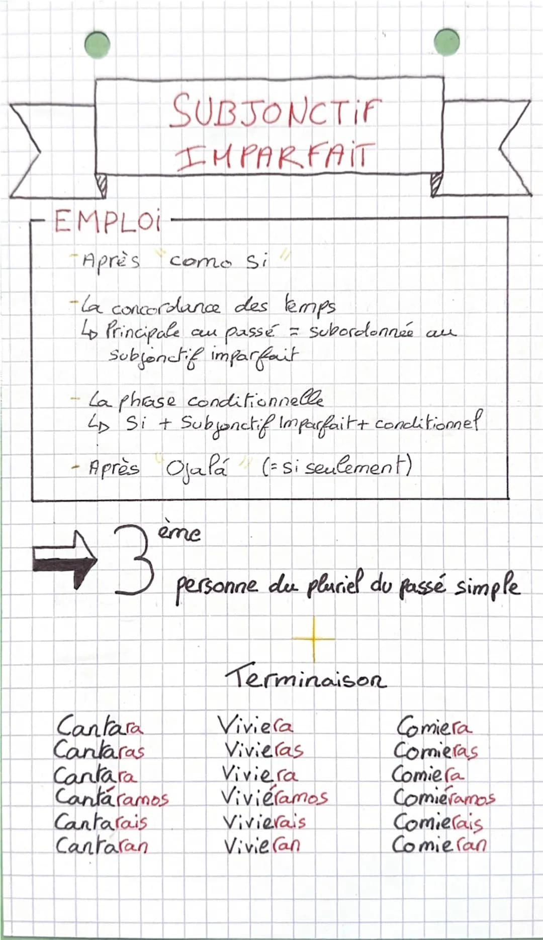 Subjonctif Imparfait Espagnol – page 3