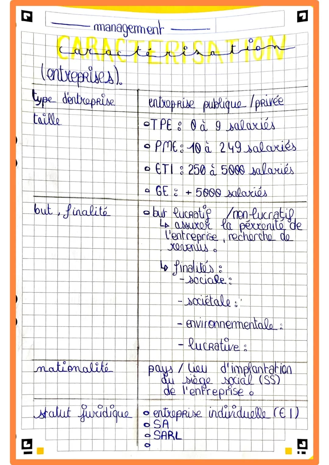 # management
## CARACTÉRISATION
(entreprises).
| Catégorie | Description |
|---|---|
| type d'entreprise | entreprise publique / privée |
|
