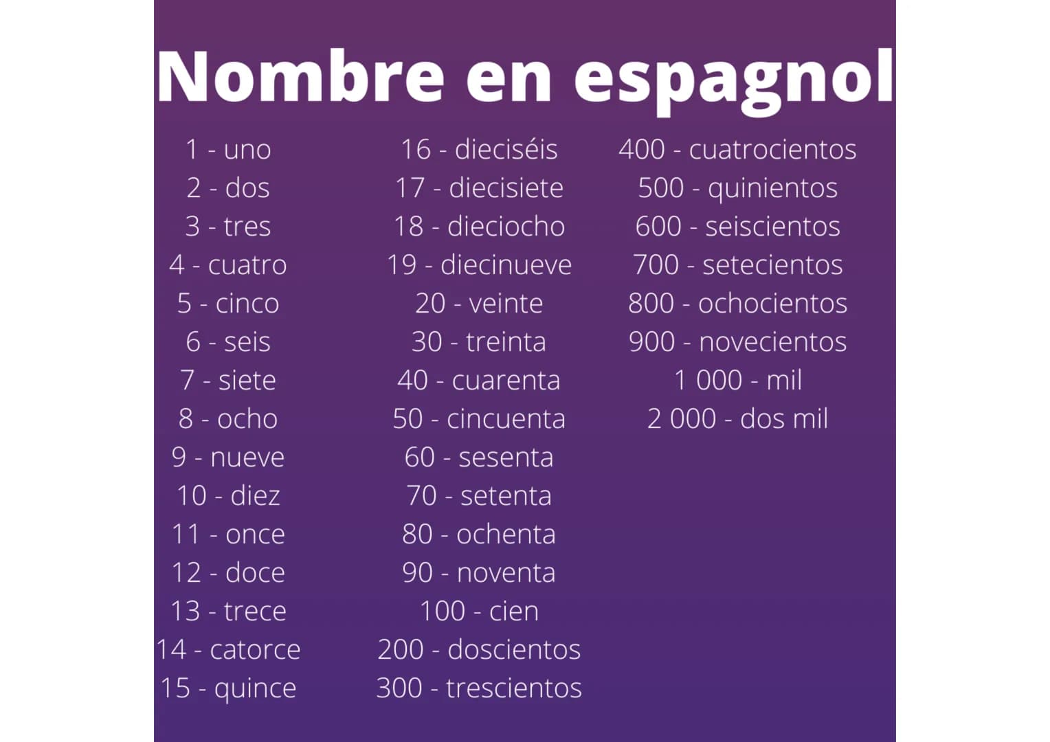 # Les Salutations en espagnol
* Salut : Hola
* Comment ça va ? : ¿Cómo está? (formel) ou ¿Qué tal?
* Très bien, merci : Muy bien, gra