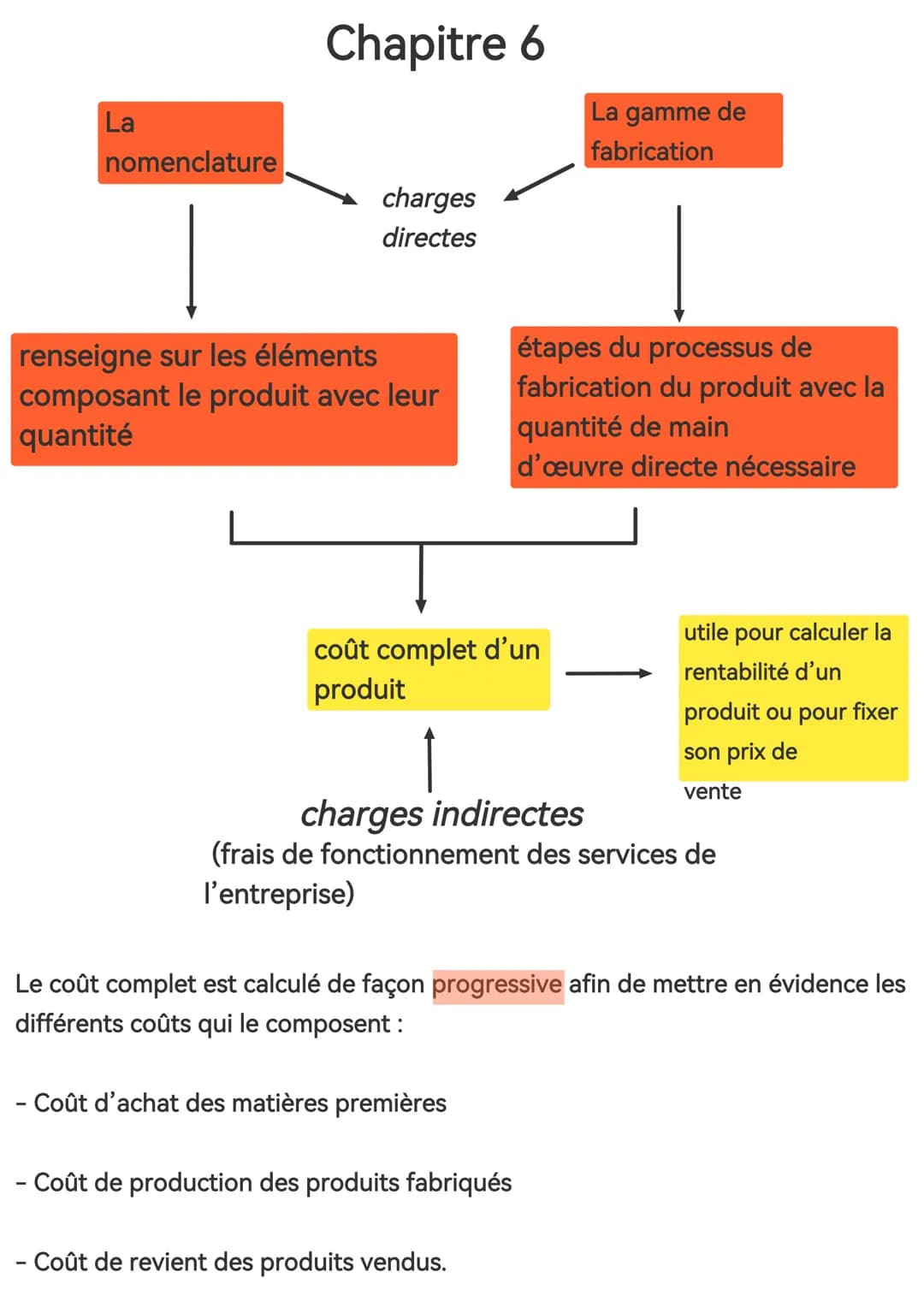 Un coût complet prend en compte toutes les charges de l'entreprise
coût complet = coût direct + coût indirect d'approvisionnement + coût ind
