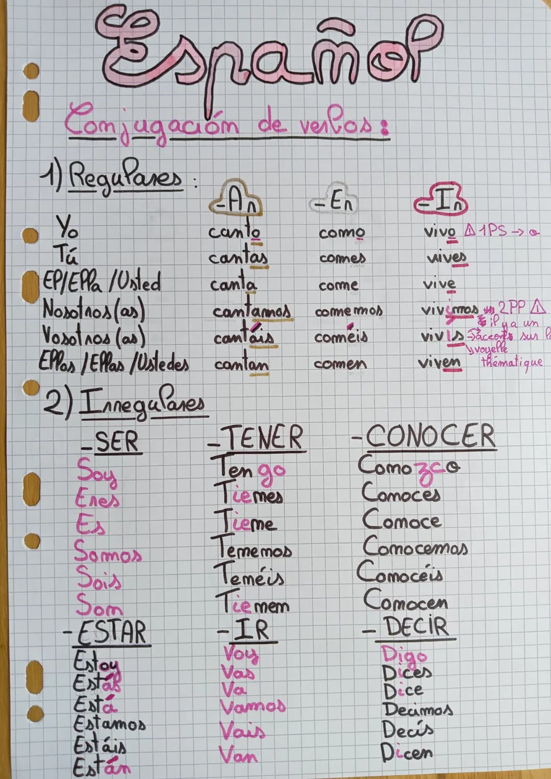 # Español
## Conjugación de verbos:
### 1) Regulares:
| | -Ar | -Er | -Ir |
|---|---|---|---|
| Yo | canto | como | vivo A1PS -> a |
| Tú |