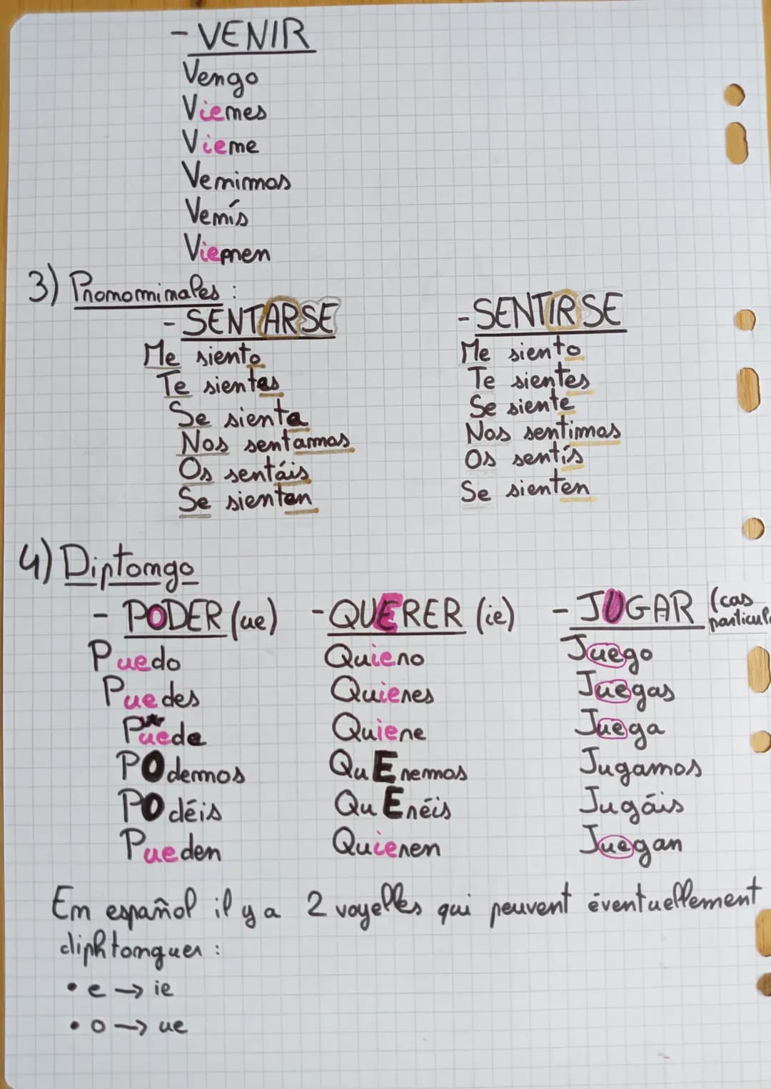 # Español
## Conjugación de verbos:
### 1) Regulares:
| | -Ar | -Er | -Ir |
|---|---|---|---|
| Yo | canto | como | vivo A1PS -> a |
| Tú |