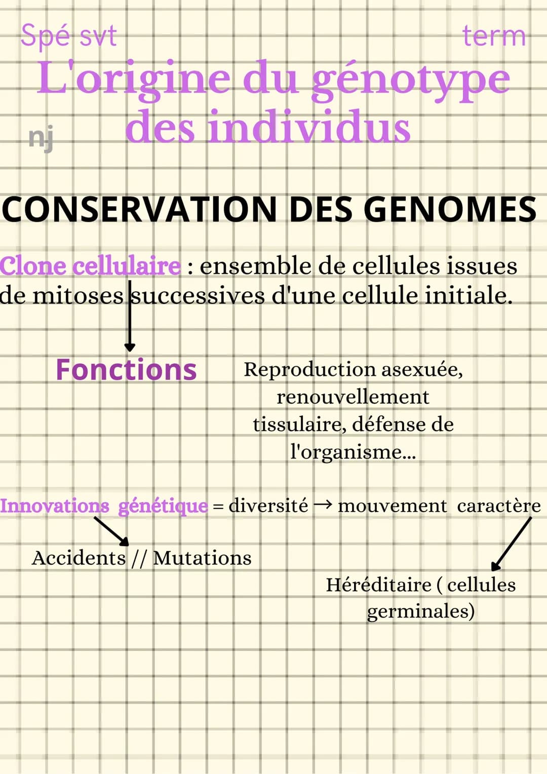 Spé svt
term
nj
# L'origine du génotype des individus
## CONSERVATION DES GENOMES
Clone cellulaire : ensemble de cellules issues de mitose