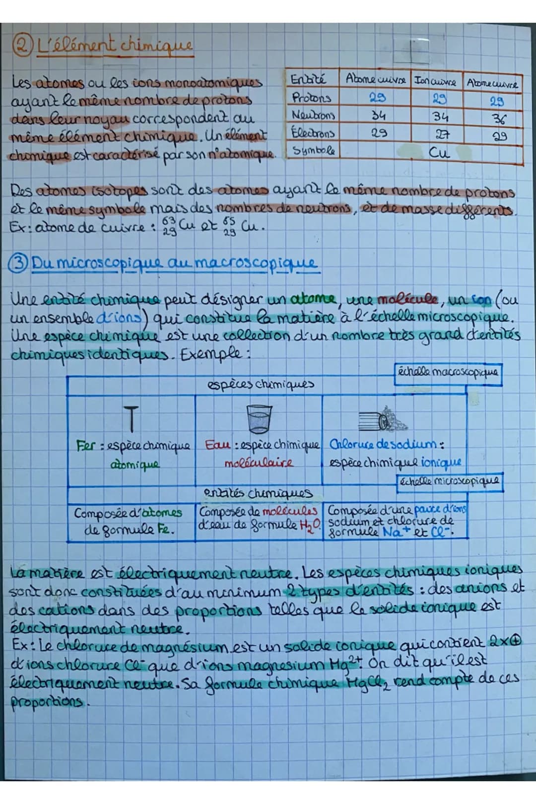 ## L'élément chimique
Les atomes ou les ions monoatomiques ayant le même nombre de protons dans leur noyau correspondent au même élément ch