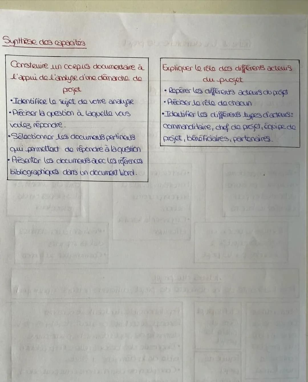# Synthèse des capacités
Construire un corpus documentaire à
l'appui de l'analyse d'une démarche de
projet
* Identifier le sujet de votre a