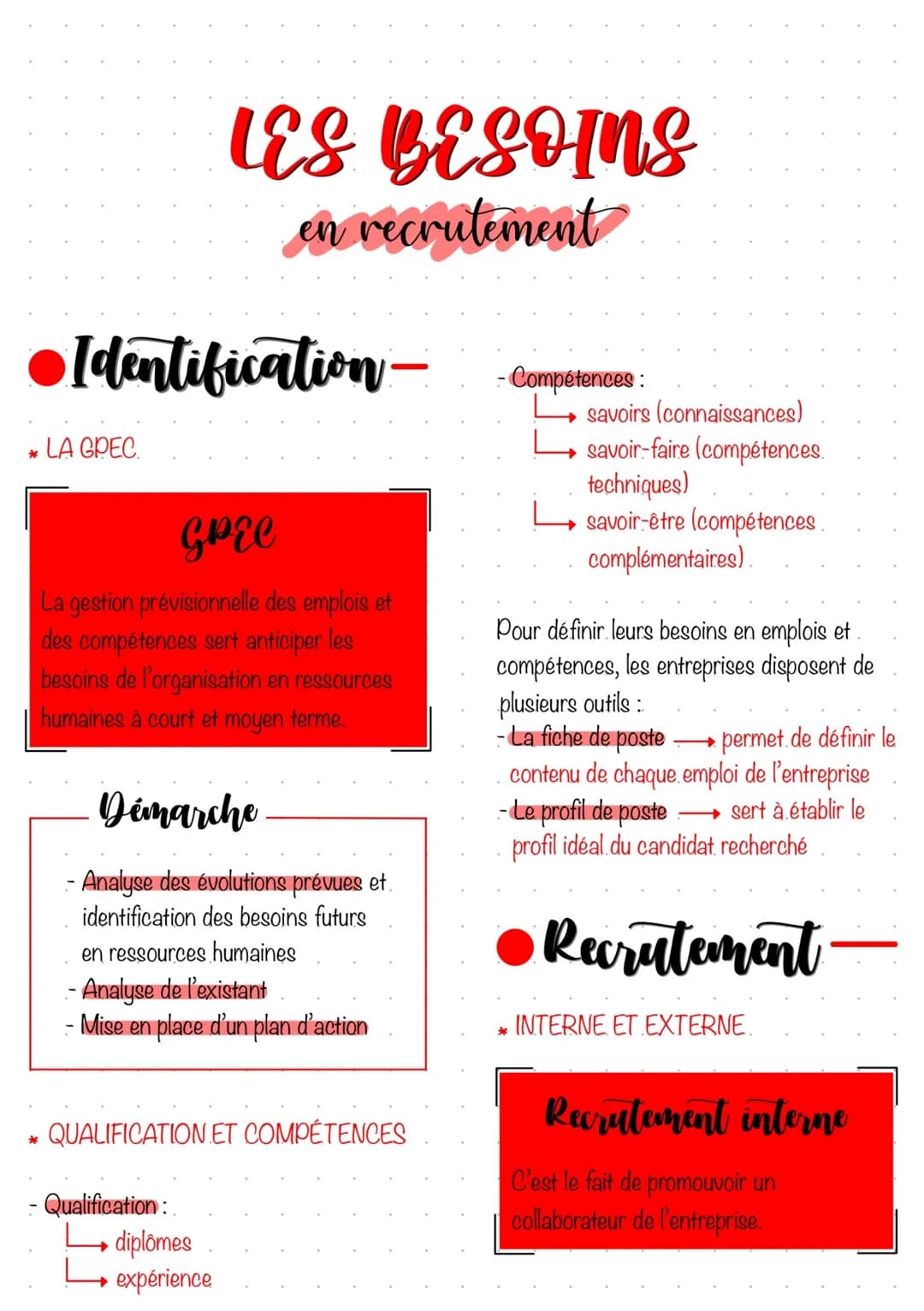 # LES BESOINS
## en recrutement
## Identification-
* LA GPEC
### GPEC
La gestion prévisionnelle des emplois et des compétences sert antici