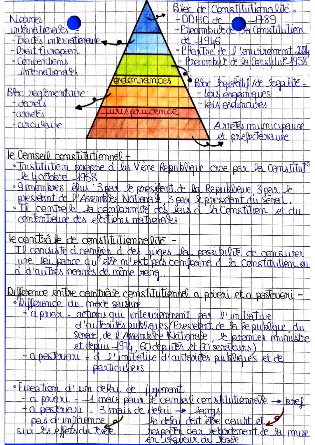 # Chapitre 1-les salices du droit
## A) la Constitution
la Constitution de la Vème Republieve -
Contexte instabilité politique avec la IV Re
