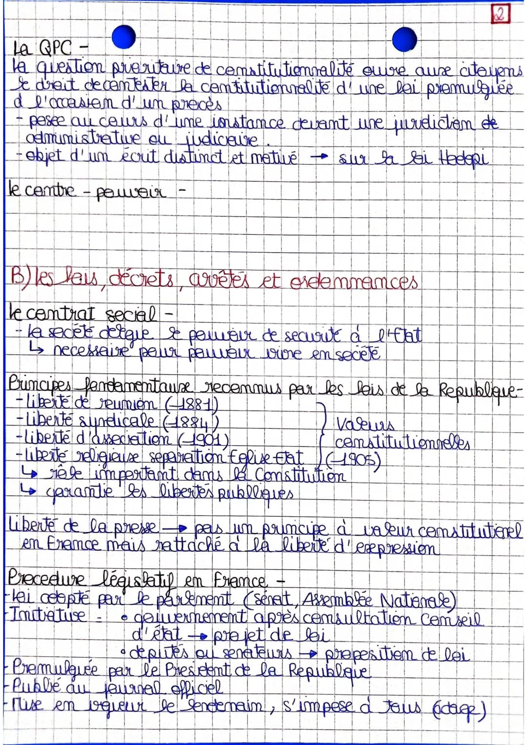 # Chapitre 1-les salices du droit
## A) la Constitution
la Constitution de la Vème Republieve -
Contexte instabilité politique avec la IV Re