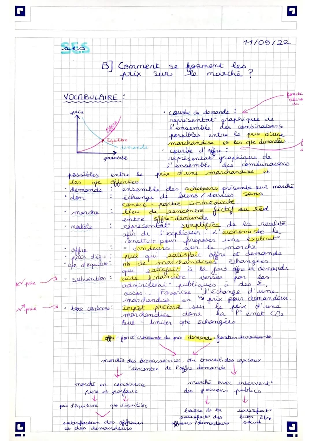ses
11/09/22
B) Comment se forment les
prix sur le marché ?
VOCABULAIRE :
prix
Offre
fonction
d'offre
* courbe de demande :
repr