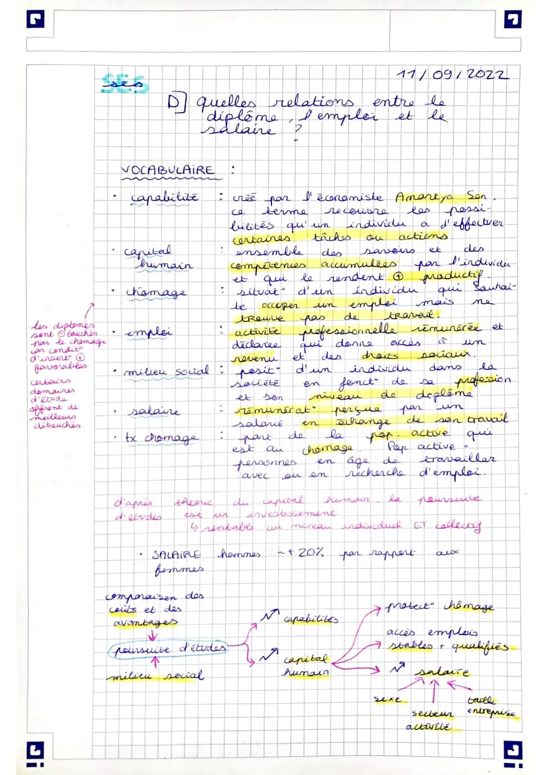 ses
11/09/22
B) Comment se forment les
prix sur le marché ?
VOCABULAIRE :
prix
Offre
fonction
d'offre
* courbe de demande :
repr