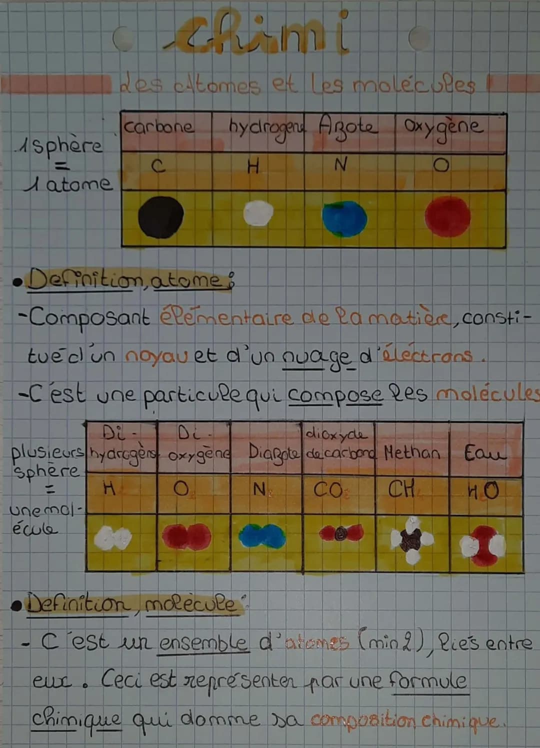 # chimie
## Les atomes et les molécules
1 sphère = 1 atome
| carbone | hydrogène | Azote | oxygène |
|---|---|---|---|
| C | H | N | O |
| ⚫