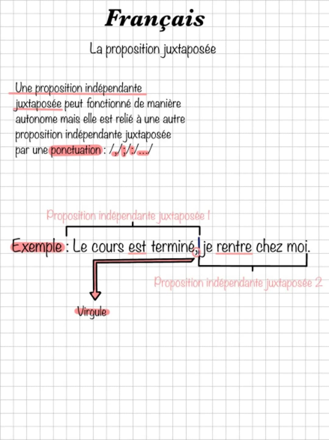 # Français
## La proposition juxtaposée
Une proposition indépendante
juxtaposée peut fonctionné de manière
autonome mais elle est relié à un