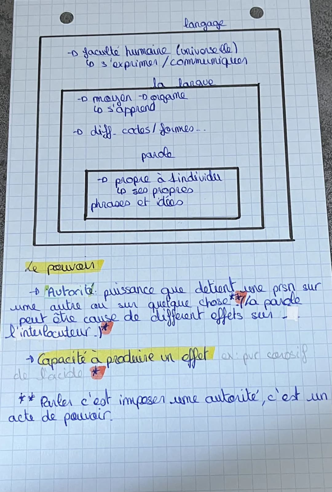 # Philosophie Chapitre I. L'art de la parole
4/5
ARISTOTE, La Rhelovique « la Rhetoriquer ast la
faculté de comsiderer, pour chaque questio