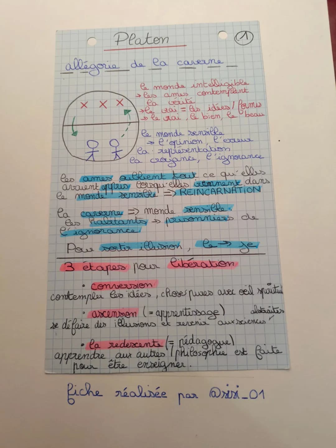 # Platon
## allégorie de la caverne (A)
- le monde intelligible
- les ames contemplant
la vérité
- la vrai = les idées / Pormes
-