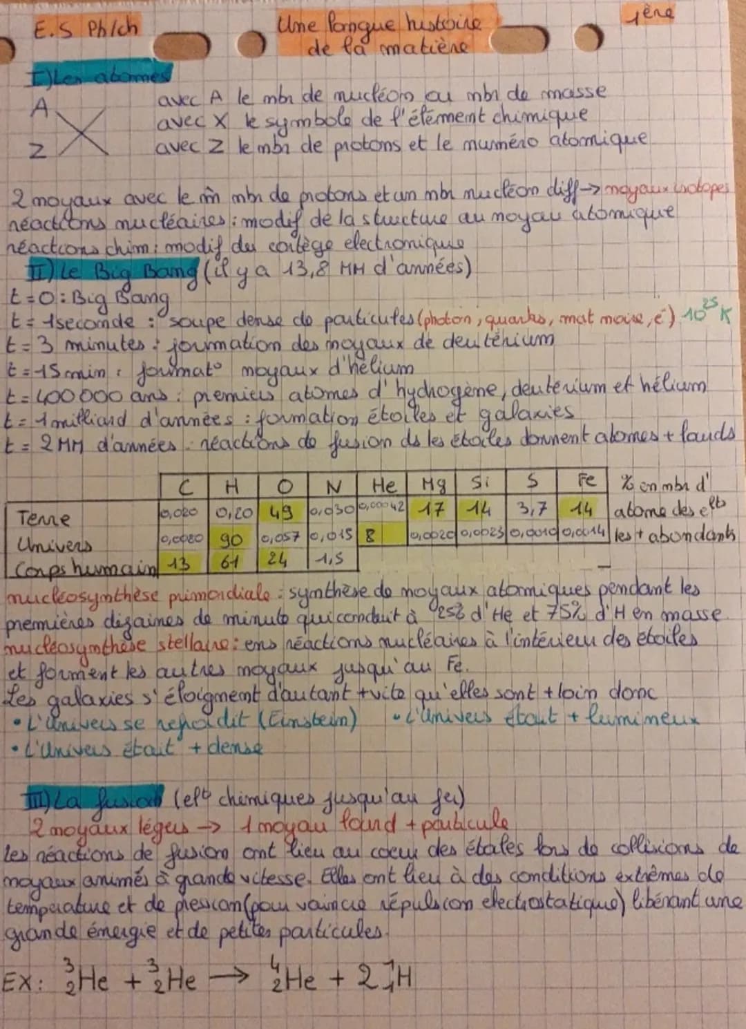 E.S Ph/ch Une longue histoire de la matière 1ère
I) Les atomes
A avec A le nb de nucléon ou nb de masse
X avec X le symbole de l'élément c