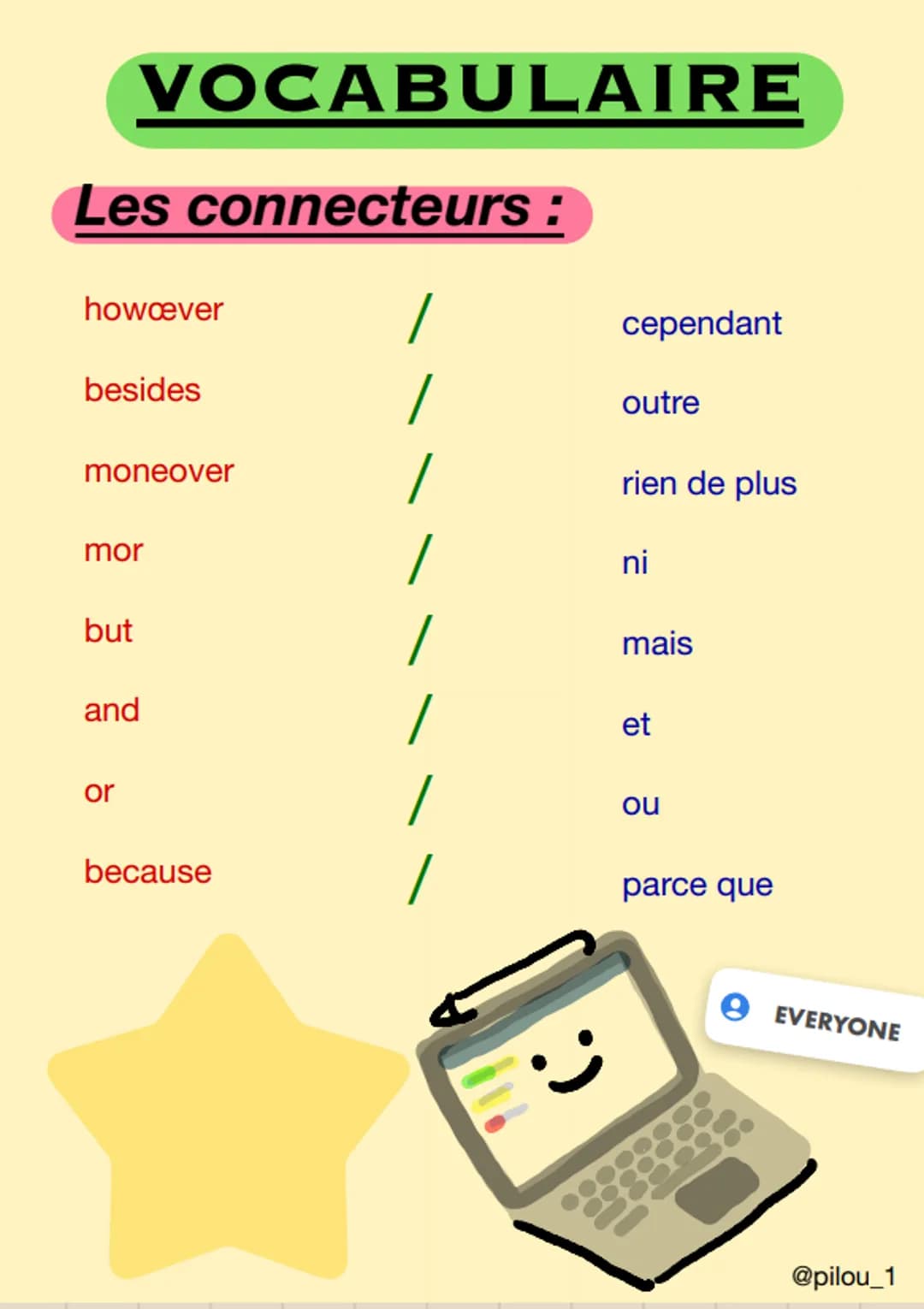 # VOCABULAIRE
## Les connecteurs :
- howæver / cependant
- besides / outre
- moneover / rien de plus
- mor / ni
- but / mais
- and / et
- or