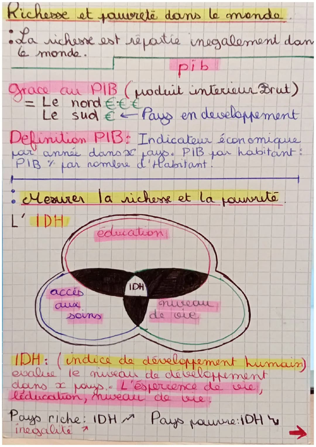 # Richesse et pauvreté dans le monde.
- La richesse est repartie inegalement dans le monde.
- pib
- Grace au PIB (Produit interieur Brut