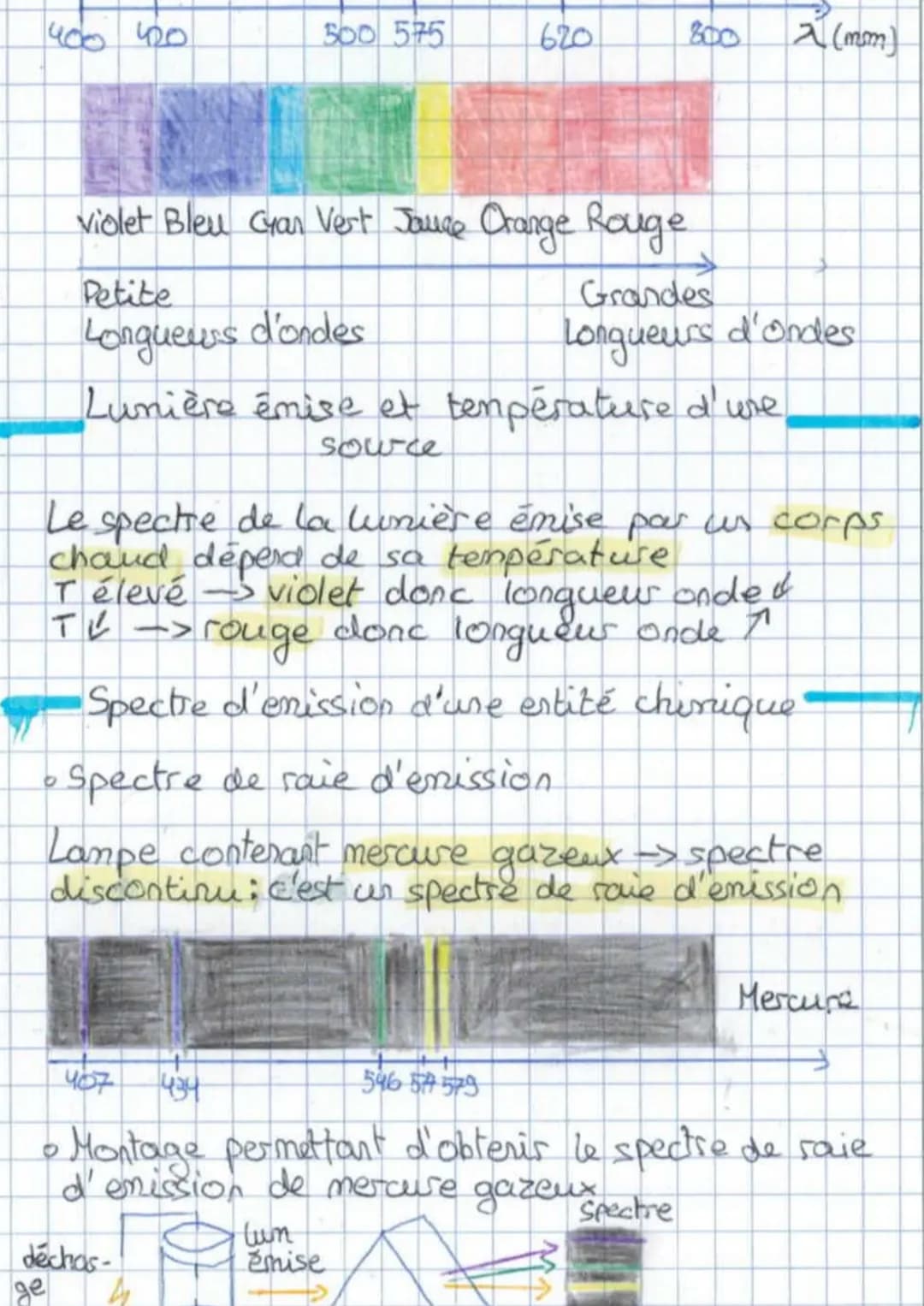# D'EMISSION
## Spectre lumineux
Image que l'on obtient en décomposant cette lumière à l'aide d'un prisme ou d'un réseau
## La vitesse de