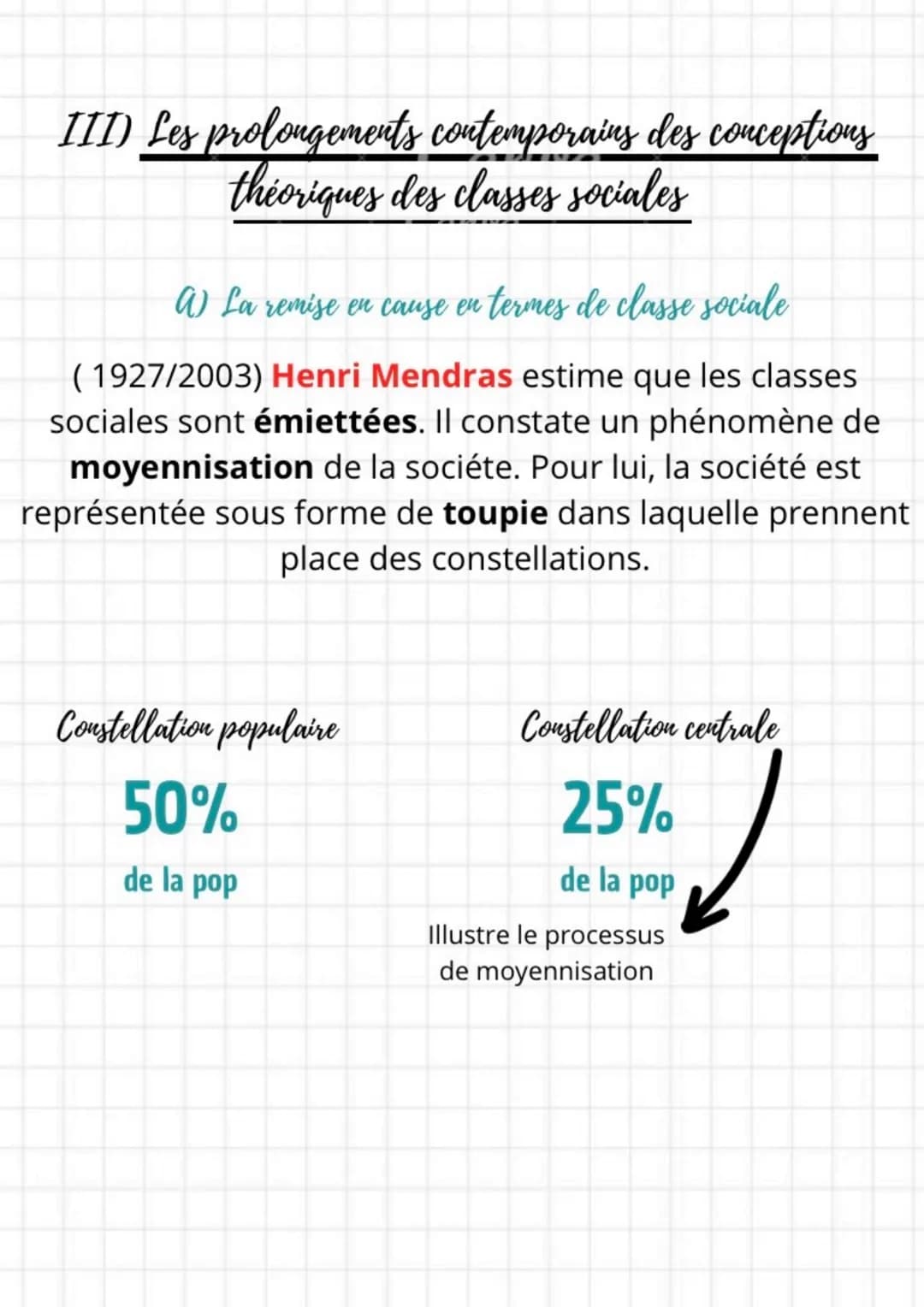 ## C) Les PCS comme grille de lecture de la morphologie de la société
En 1954, la première nomenclature de la population française réalisée