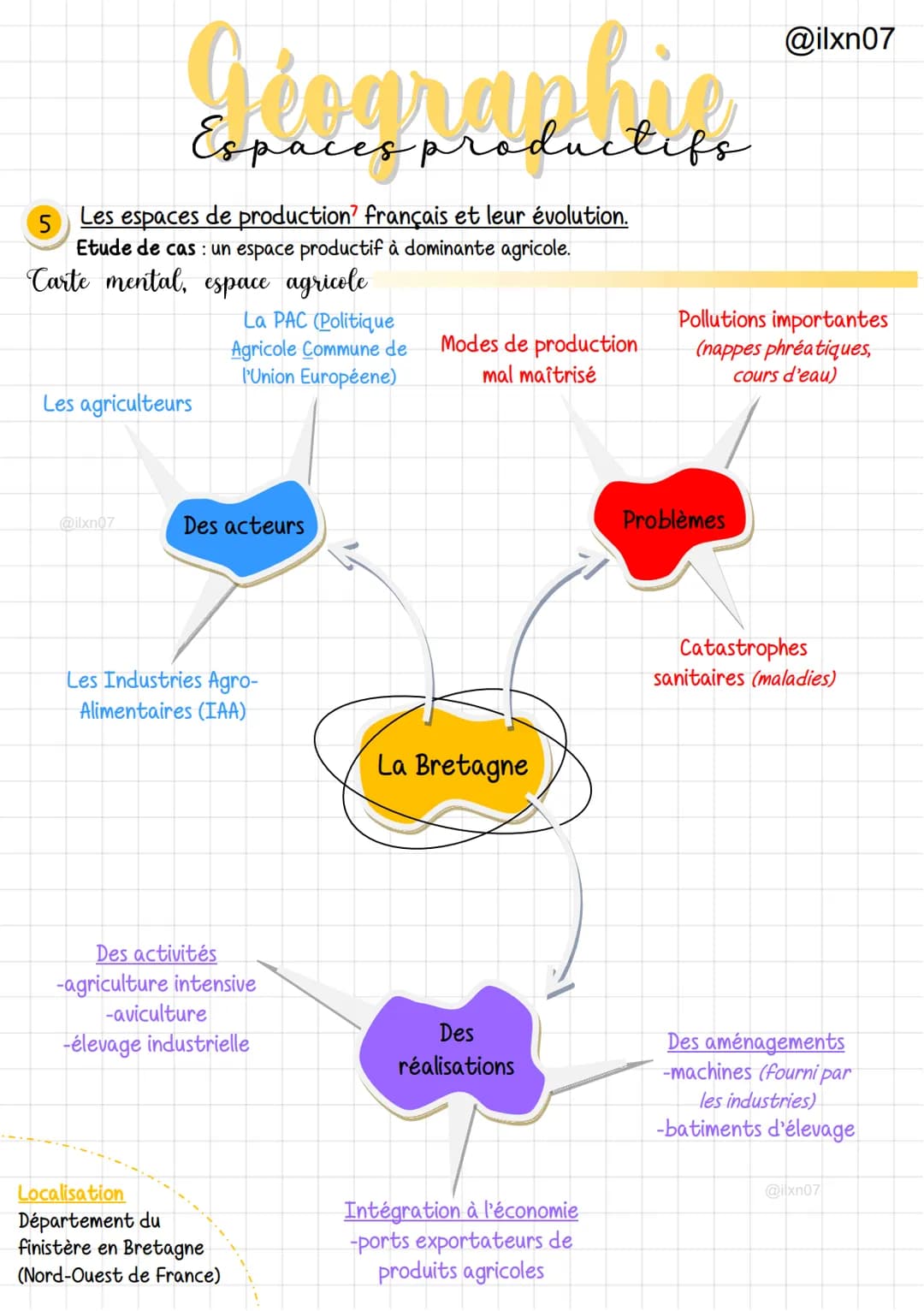 # Géographie
## Espaces productifs
5 Les espaces de production' français et leur évolution.
Etude de cas: un espace productif à dominante i