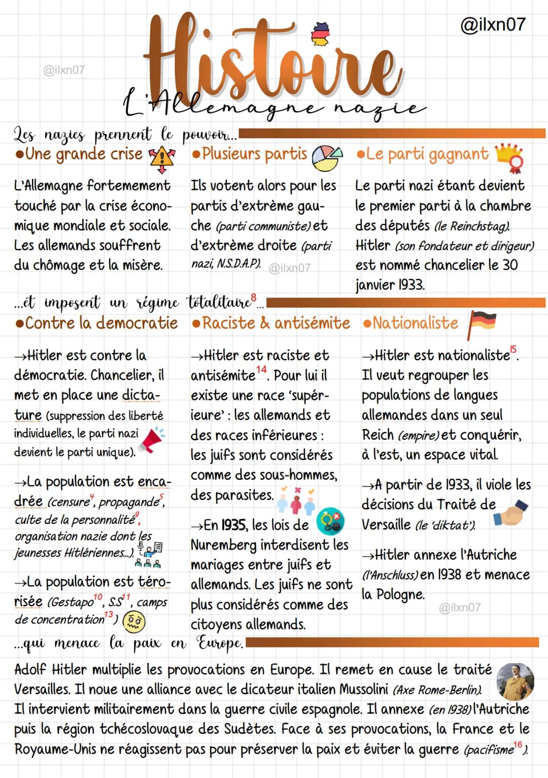 # Histoire
## L'Allemagne nazie
### Les nazies prennent le pouvoir...
* Une grande crise
L'Allemagne fortement
touché par la cri